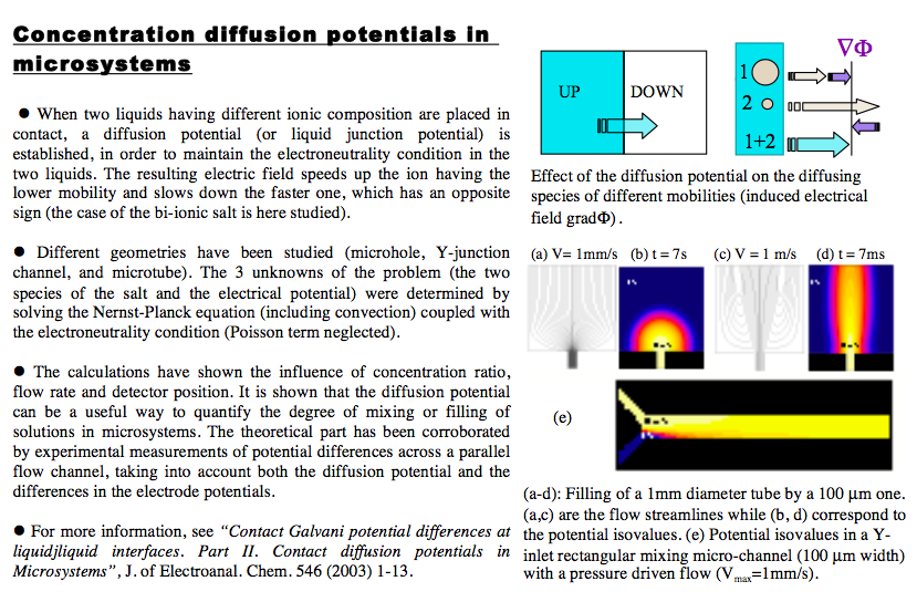 numerical modelling